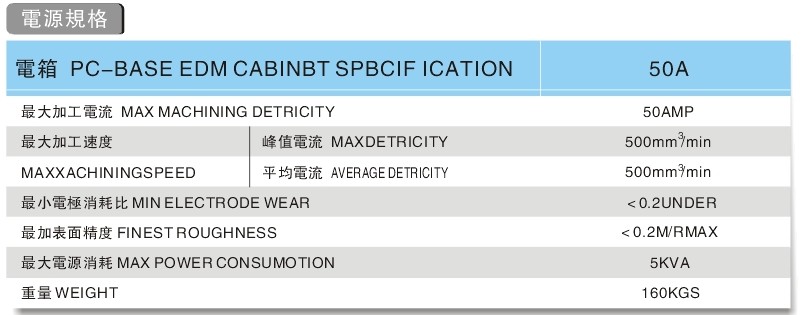 东莞cnc火花机加工价格