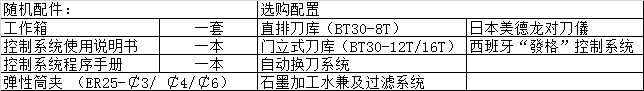 惠州高速雕铣机床配件表