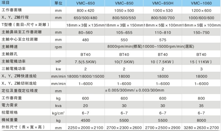 立式硬轨加工中心机生产厂家