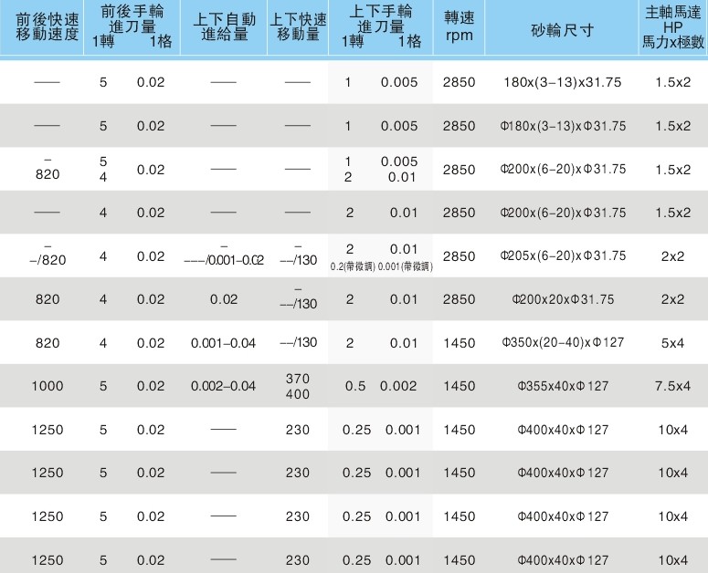 东莞精密磨床价格表