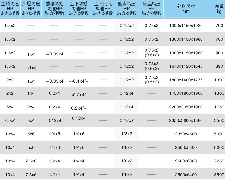 东莞精密磨床