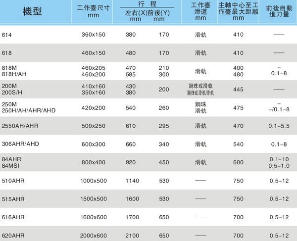 2017东莞镜面火花机价格表
